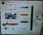 NASA Simulator